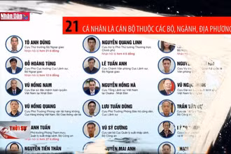 Ngăn chặn cán bộ thực thi pháp luật vi phạm pháp luật