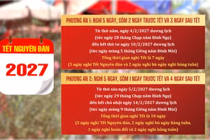 [Video] Đề xuất 2 phương án nghỉ Tết Nguyên đán 2027