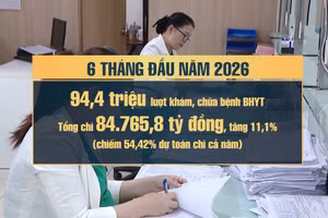 [Video] Tăng cường kiểm soát chặt chi phí khám, chữa bệnh bảo hiểm y tế