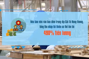 [Video] Làm việc dịp Giỗ Tổ Hùng Vương, người lao động có thể hưởng gần 500% lương