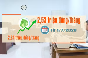 [Video] Đề xuất tăng lương cơ sở lên 2,53 triệu đồng/tháng từ ngày 1/7