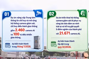 [Video] Hà Nội dự kiến lắp đặt hơn 24.000 camera AI trong năm 2026