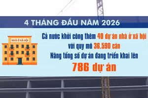 [Video] Khởi công hơn 36.000 căn nhà ở xã hội trong 4 tháng đầu năm 2026