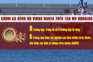 [Video] Bộ Y tế thông tin về chủng virus Hanta đang được WHO cảnh báo