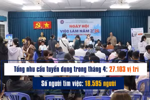 [Video] Doanh nghiệp ưu tiên kỹ năng, thị trường lao động tiếp tục “lệch pha”