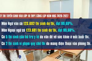 [Video] 2 thí sinh vi phạm quy chế thi trong ngày đầu thi vào lớp 10 THPT ở Hà Nội