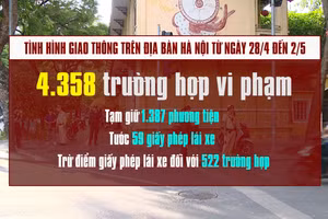 [Video] Vi phạm nồng độ cồn chiếm 1/4 tổng số vi phạm ở Hà Nội dịp nghỉ lễ