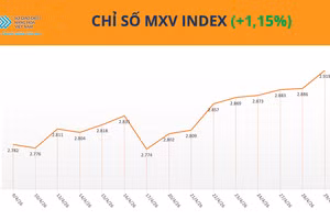 Chỉ số MXV-Index.
