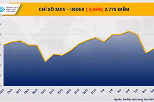 Chỉ số MXV-Index