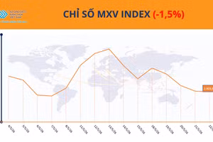 Chỉ số MXV-Index.