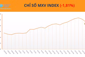 Chỉ số MXV-Index.