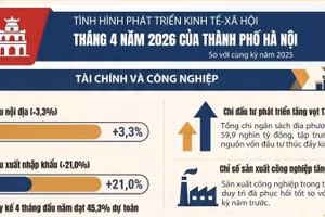 [Infographic] Tình hình phát triển kinh tế-xã hội tháng 4/2026 của thành phố Hà Nội
