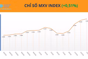 Chỉ số MXV-Index.