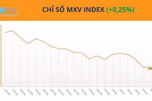 Chỉ số MXV-Index.