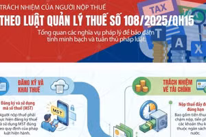 [Infographic] Trách nhiệm của người nộp thuế theo Luật Quản lý thuế số 108/2025/QH15