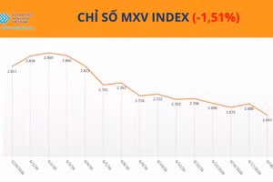Chỉ số MXV-Index