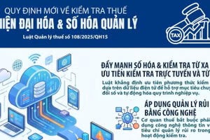 [Infographic] Quy định mới về kiểm tra thuế theo luật Quản lý thuế số 108/2025/QH15