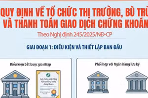 Quy định về tổ chức thị trường, bù trừ và thanh toán giao dịch chứng khoán theo Nghị định 245/2025/NĐ-CP