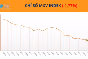 Chỉ số MXV-Index.