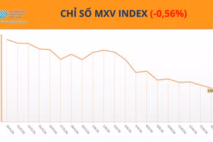Chỉ số MXV-Index.