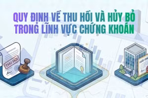 [Infographic] Quy định về thu hồi và hủy bỏ trong lĩnh vực chứng khoán