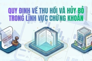 [Infographic] Quy định về thu hồi và hủy bỏ trong lĩnh vực chứng khoán