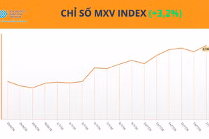 Chỉ số MXV-Index.