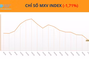 Chỉ số MXV-Index.