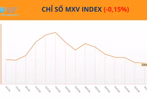 Chỉ số MXV-Index.