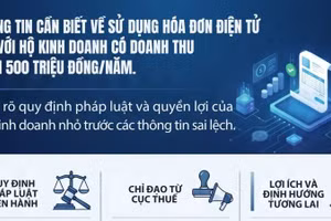[Infographic] Thông tin cần biết về việc sử dụng hóa đơn điện tử đối với hộ kinh doanh có doanh thu dưới 500 triệu đồng/năm