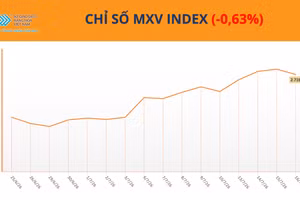Chỉ số MXV-Index.