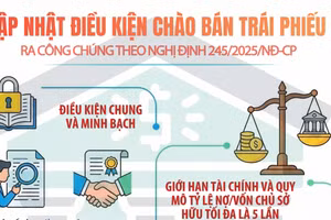 [Infographic] Điều kiện chào bán trái phiếu ra công chúng theo Nghị định 245/2025/ND-CP