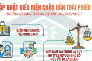 [Infographic] Điều kiện chào bán trái phiếu ra công chúng theo Nghị định 245/2025/ND-CP