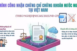 [Infographic] Lộ trình công nhận chứng chỉ chứng khoán nước ngoài tại Việt Nam