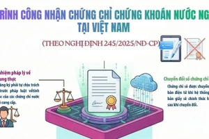 [Infographic] Lộ trình công nhận chứng chỉ chứng khoán nước ngoài tại Việt Nam