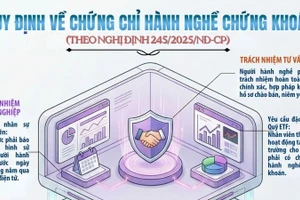[Infographic] Quy định về chứng chỉ hành nghề chứng khoán