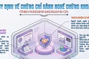 [Infographic] Quy định về chứng chỉ hành nghề chứng khoán