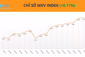 Chỉ số MXV-Index.