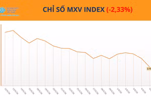 Chỉ số MXV-Index.