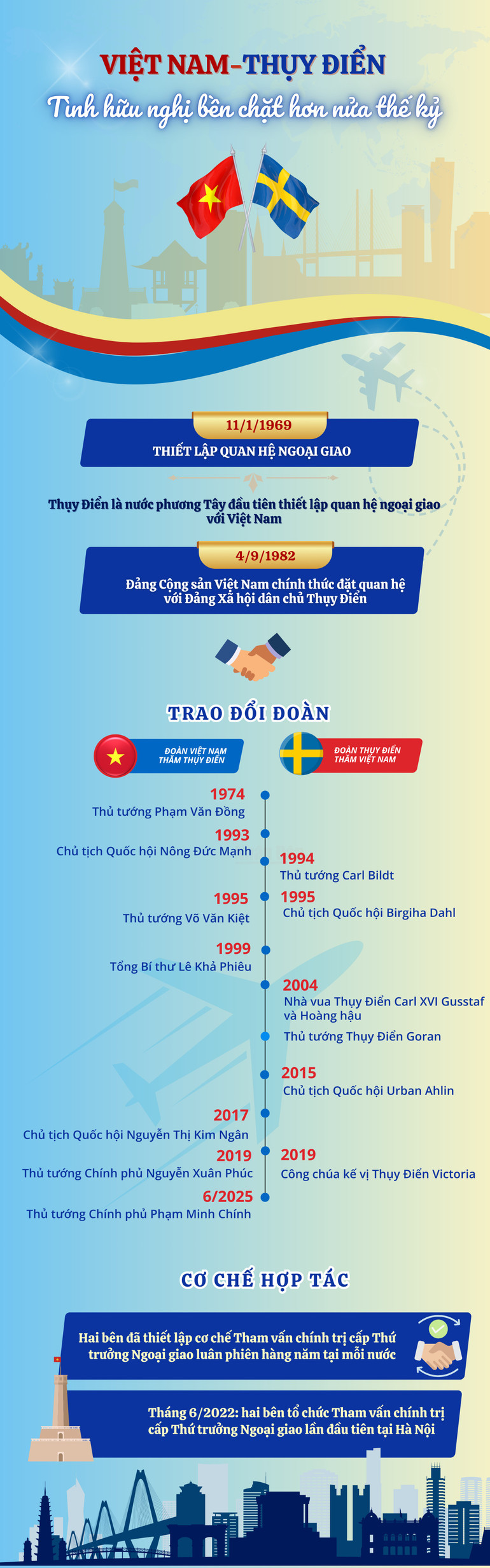 vn-infographics-2500-x-8000-px-3.png
