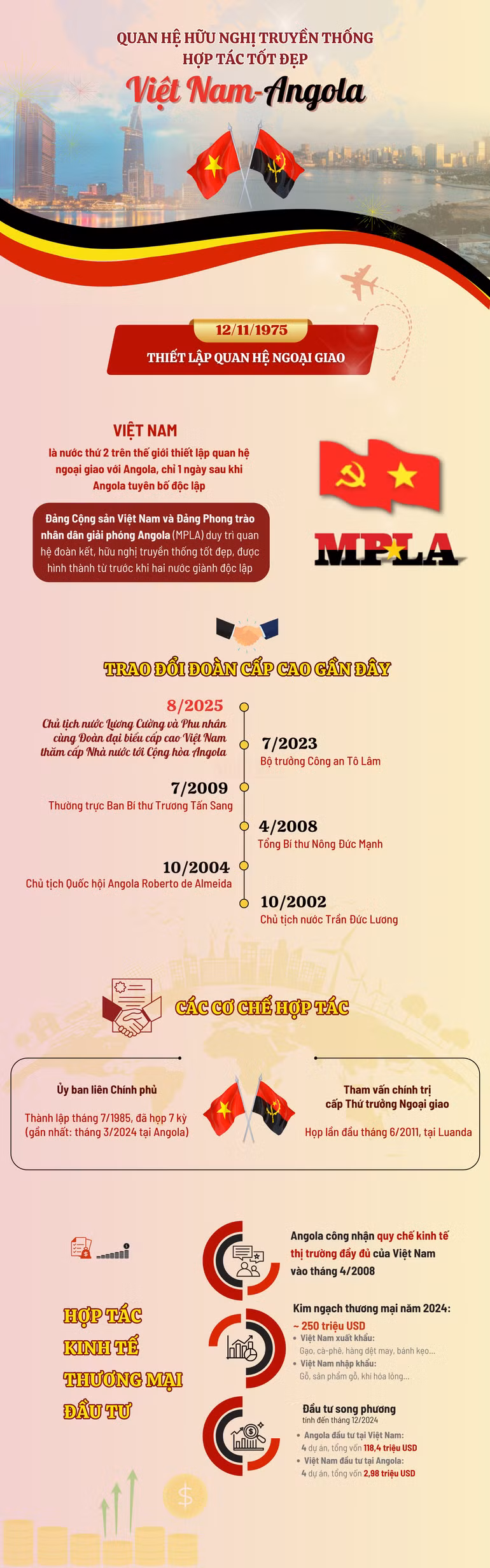 vn-infographics-2500-x-8000-px-2.png