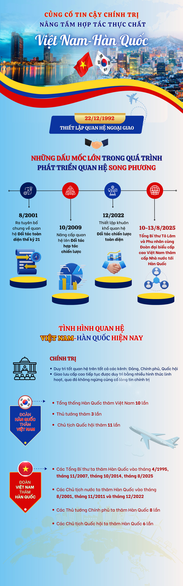 vn-infographics-2500-x-8000-px-1.png