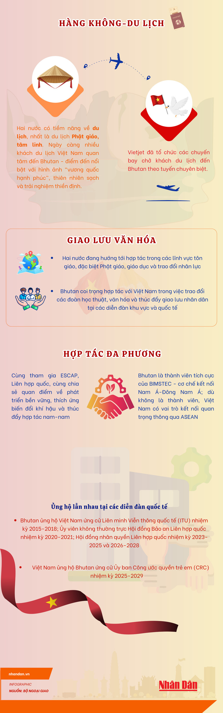 vn-infographics-2500-x-8000-px-4.png