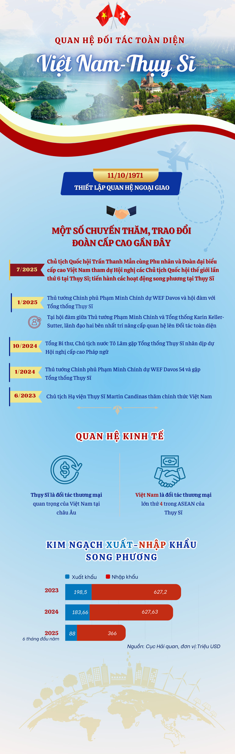 vn-infographics-2500-x-8000-px-1.png