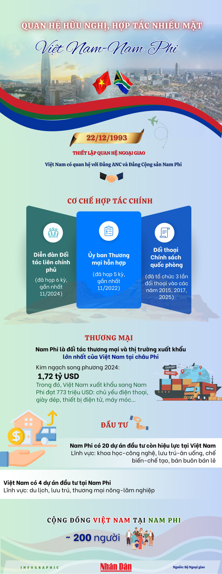 vn-infographics-2500-x-8000-px-4.jpg