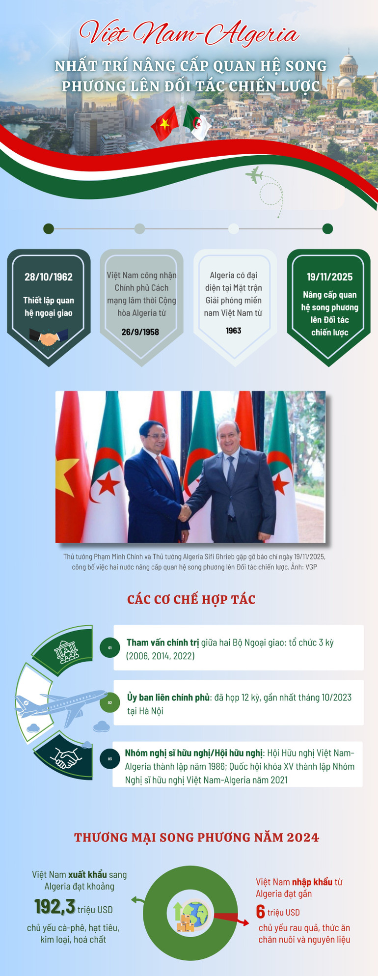 vn-infographics-2500-x-8000-px-1.jpg