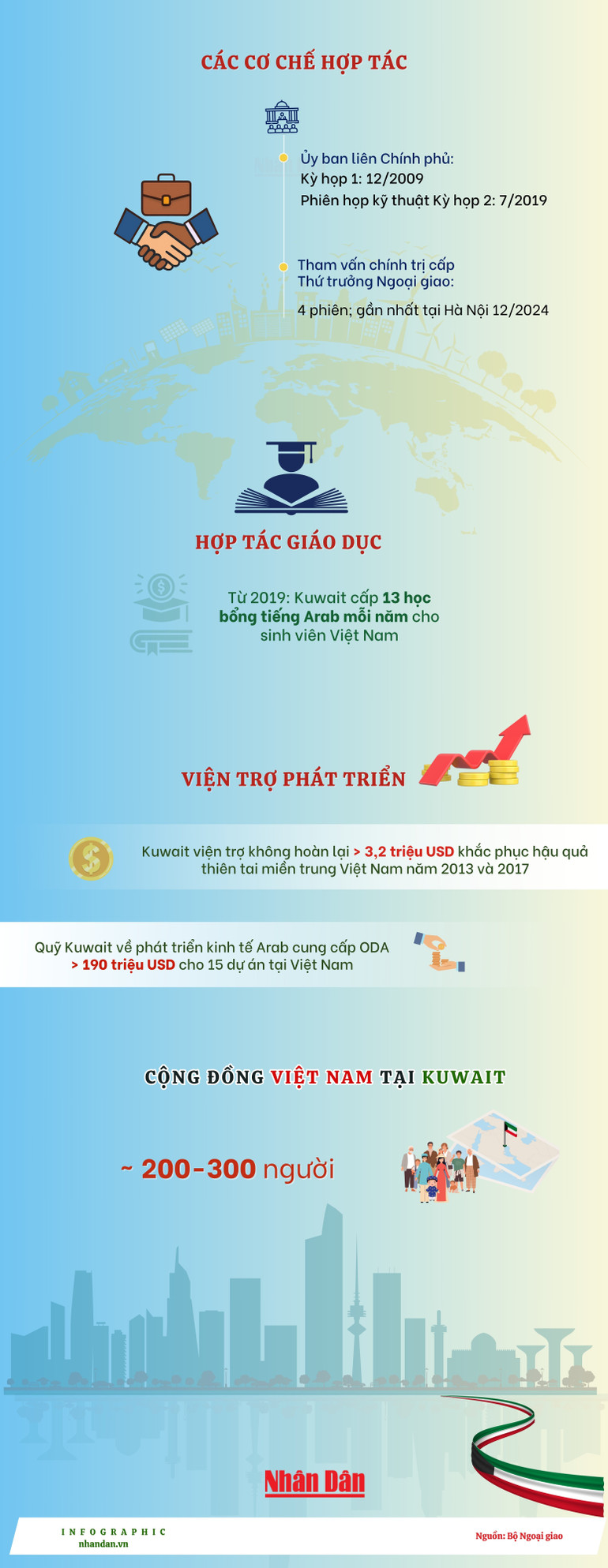 vn-infographics-2500-x-8000-px-2-1142.jpg