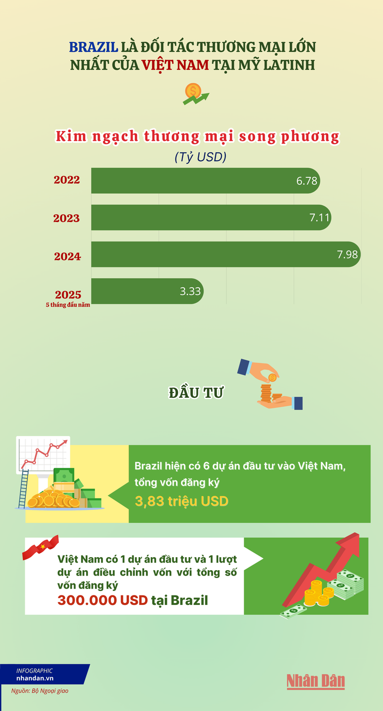 vn-infographics-2500-x-8000-px-1.png