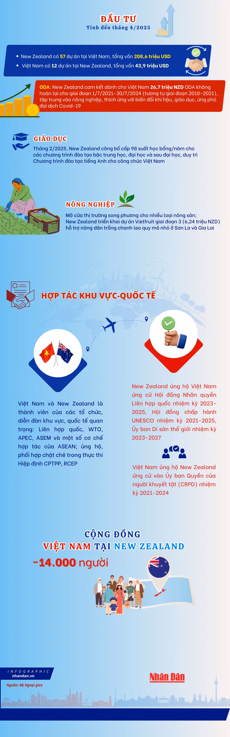 vn-infographics-2500-x-8000-px-2.png