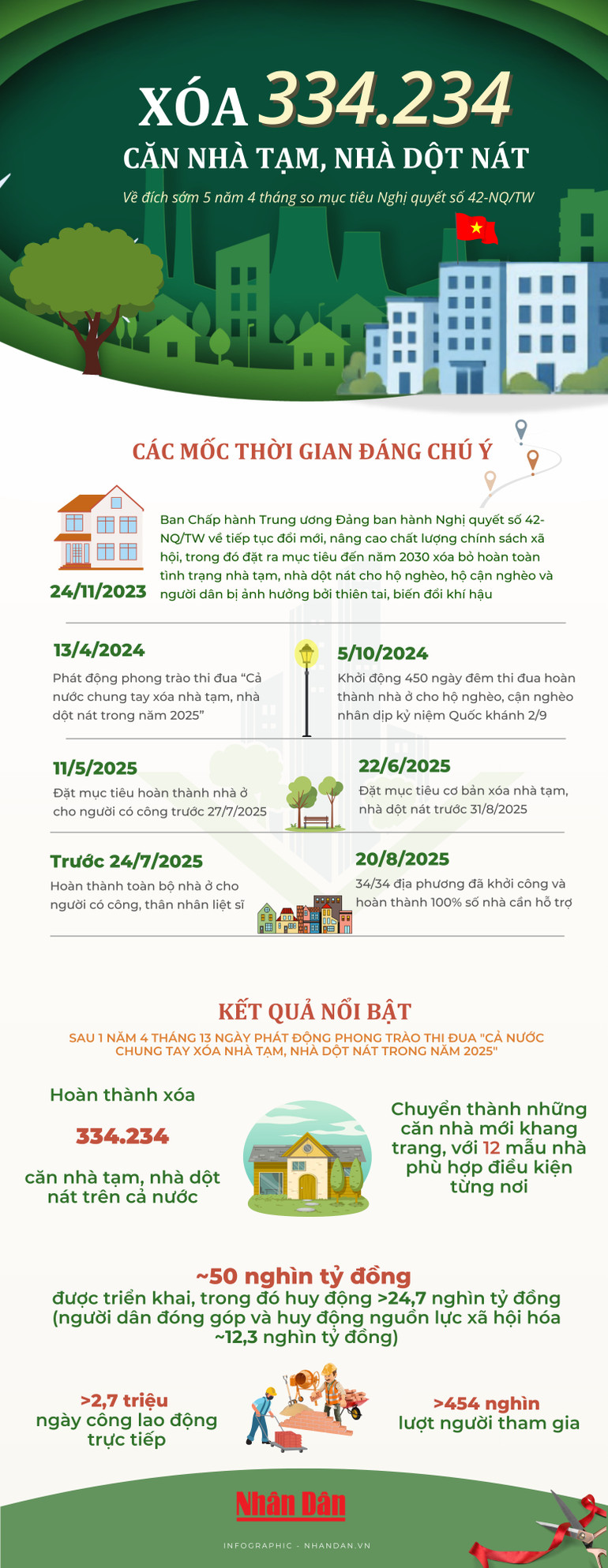 nha-infographic-presentation-3100-x-8000-px-1.png